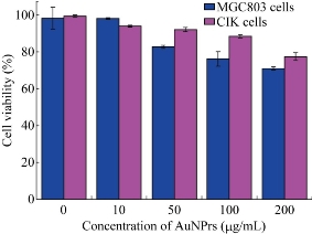 D:\xwu\Nano Biomedicine and Engineering\Articles for production\排版\8(3).p109-124\jzt2.jpg