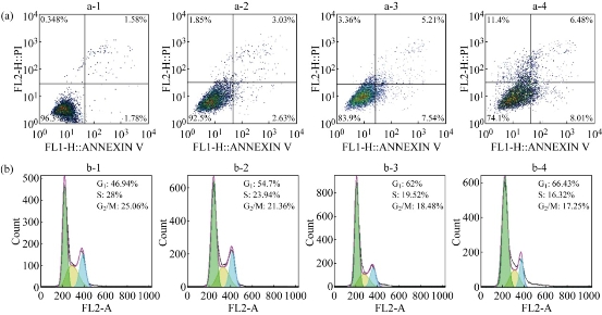 D:\xwu\Nano Biomedicine and Engineering\Articles for production\排版\8(3).p109-124\jzt4.jpg