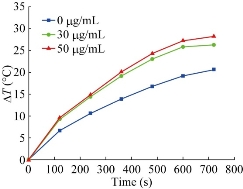 D:\xwu\Nano Biomedicine and Engineering\Articles for production\排版\8(3).p109-124\jzt6.jpg