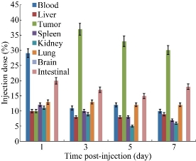 D:\xwu\Nano Biomedicine and Engineering\Articles for production\排版\8(3).p109-124\jzt10.jpg