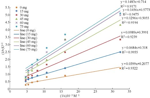 D:\xwu\Nano Biomedicine and Engineering\Articles for production\排版\8(3).p136-143 NBE-2016-0013 Hussein Al-Hakeim\hkt1.jpg