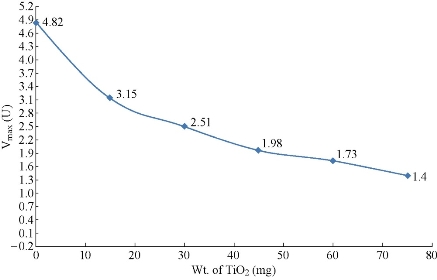 D:\xwu\Nano Biomedicine and Engineering\Articles for production\排版\8(3).p136-143 NBE-2016-0013 Hussein Al-Hakeim\hkt2.jpg