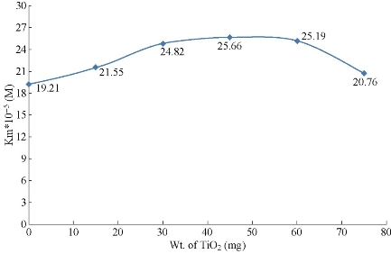 D:\xwu\Nano Biomedicine and Engineering\Articles for production\排版\8(3).p136-143 NBE-2016-0013 Hussein Al-Hakeim\hkt3.jpg