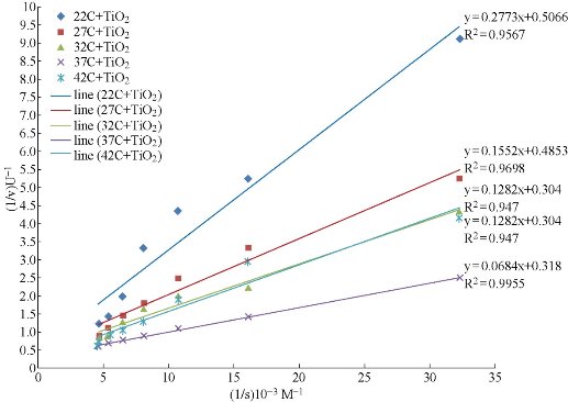 D:\xwu\Nano Biomedicine and Engineering\Articles for production\排版\8(3).p136-143 NBE-2016-0013 Hussein Al-Hakeim\hkt4.jpg