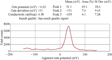 D:\xwu\Nano Biomedicine and Engineering\Articles for production\排版\8(3).p125-  NBE-2016-0012 (Afrah Mohammed)\figs\aemt5.jpg