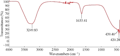 D:\xwu\Nano Biomedicine and Engineering\Articles for production\排版\8(3).p125-  NBE-2016-0012 (Afrah Mohammed)\figs\aemt6.jpg