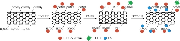 D:\xwu\Nano Biomedicine and Engineering\Articles for production\排版\8(3).p141- NBE-2016-0014 biazar esmaei\stt3.jpg