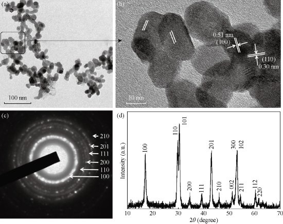 D:\xwu\Nano Biomedicine and Engineering\Articles for production\排版\8(3).p161- Yuming Yang\yym\yymt2.jpg