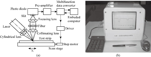 D:\xwu\Nano Biomedicine and Engineering\Articles for production\排版\8(3). Wang Kan\fig\wkt6.jpg