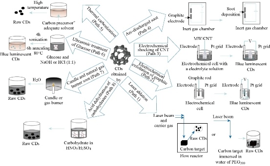 D:\xwu\Nano Biomedicine and Engineering\Articles for production\排版\8(3).pXXX (Guangxia Shen)\sgx\sgxg1.jpg