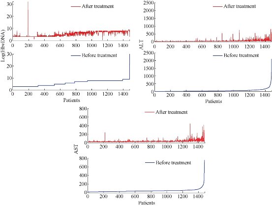 D:\xwu\Nano Biomedicine and Engineering\Articles for production\排版\8(3)\8(3).p203-211 Xia Fangfang, Cui Daxiang\Xia & Cui\xfft3.jpg