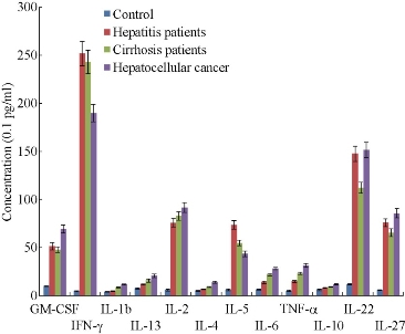 D:\xwu\Nano Biomedicine and Engineering\Articles for production\排版\8(3).p203-211 Xia Fangfang, Cui Daxiang\Xia & Cui\xfft4.jpg