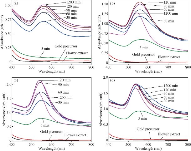 D:\xwu\Nano Biomedicine and Engineering\Articles for production\排版\8(4)\NBE-2016-0017.R1 Madheswaran, BALAMURUGAN\figs\mbt3.jpg