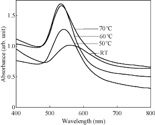 D:\xwu\Nano Biomedicine and Engineering\Articles for production\排版\8(4)\NBE-2016-0017.R1 Madheswaran, BALAMURUGAN\figs\mbt5.jpg