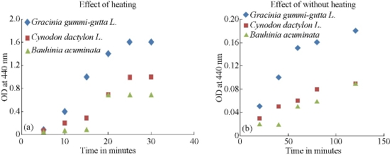 D:\xwu\Nano Biomedicine and Engineering\Articles for production\排版\8(4)\Pai Asha\figs\arpt2.jpg