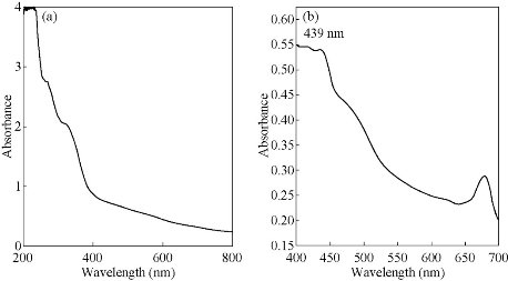 D:\xwu\Nano Biomedicine and Engineering\Articles for production\排版\8(4)\Pai Asha\figs\arpt4.jpg