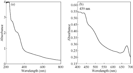 D:\xwu\Nano Biomedicine and Engineering\Articles for production\排版\8(4)\Pai Asha\figs\arpt4.jpg