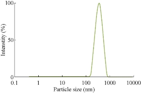 D:\xwu\Nano Biomedicine and Engineering\Articles for production\排版\8(4)\Pai Asha\figs\arpt6.jpg