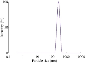 D:\xwu\Nano Biomedicine and Engineering\Articles for production\排版\8(4)\Pai Asha\figs\arpt7.jpg