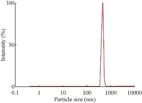 D:\xwu\Nano Biomedicine and Engineering\Articles for production\排版\8(4)\Pai Asha\figs\arpt8.jpg