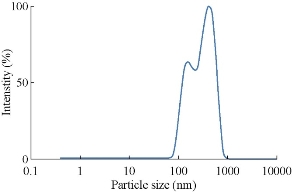 D:\xwu\Nano Biomedicine and Engineering\Articles for production\排版\8(4)\Pai Asha\figs\arpt9.jpg