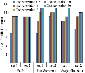 D:\xwu\Nano Biomedicine and Engineering\Articles for production\排版\8(4)\Pai Asha\figs\arpt12.jpg