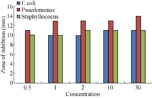 D:\xwu\Nano Biomedicine and Engineering\Articles for production\排版\8(4)\Pai Asha\figs\arpt13.jpg