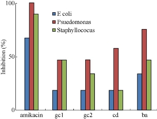 D:\xwu\Nano Biomedicine and Engineering\Articles for production\排版\8(4)\Pai Asha\figs\arpt15.jpg