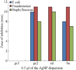 D:\xwu\Nano Biomedicine and Engineering\Articles for production\排版\8(4)\Pai Asha\figs\arpt16.jpg