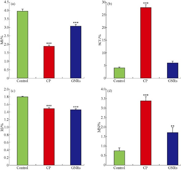 D:\xwu\Nano Biomedicine and Engineering\Articles for production\排版\8(4)\Gamal-Eldeen, Amira NBE-2016-0039\figs\amgt3.jpg