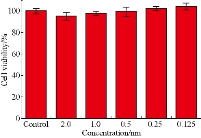 D:\xwu\Nano Biomedicine and Engineering\Articles for production\排版\8(4)\Fei Pan NBE-2016-0040\figs\sct4.jpg