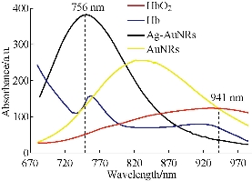 D:\xwu\Nano Biomedicine and Engineering\Articles for production\排版\8(4)\Fei Pan NBE-2016-0040\figs\sct8.jpg