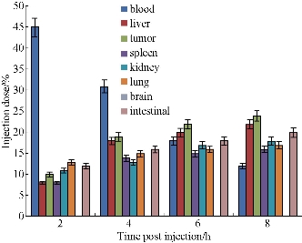 D:\xwu\Nano Biomedicine and Engineering\Articles for production\排版\8(4)\Fei Pan NBE-2016-0040\figs\sct12.jpg
