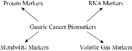 D:\xwu\Nano Biomedicine and Engineering\Articles for production\排版\8(4)\published\NBE-2016-0026.R1 Hualin Fu 20161118\fig1.jpg