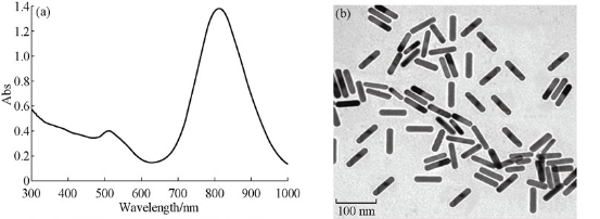 D:\xwu\Nano Biomedicine and Engineering\Articles for production\排版\8(4)\Gamal-Eldeen, Amira NBE-2016-0039\figs\fig 1.jpg