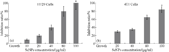 D:\xwu\Nano Biomedicine and Engineering\Articles for production\排版\8(4)\NBE-2016-0025.R1 Faramarzi, Mohammad Ali\fig\mhyt5.jpg