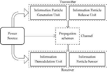 D:\xwu\Nano Biomedicine and Engineering\Articles for production\排版\8(4)\Hao Yan\figs\hyt1.jpg