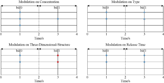 D:\xwu\Nano Biomedicine and Engineering\Articles for production\排版\8(4)\Hao Yan\figs\hyt2.jpg