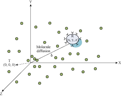 D:\xwu\Nano Biomedicine and Engineering\Articles for production\排版\8(4)\Hao Yan\figs\hyt3.jpg