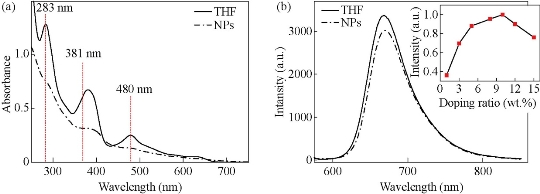 D:\xwu\Nano Biomedicine and Engineering\Articles for production\排版\9(1)\figs\lgt2.jpg