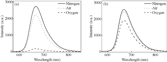 D:\xwu\Nano Biomedicine and Engineering\Articles for production\排版\9(1)\figs\lgt3.jpg