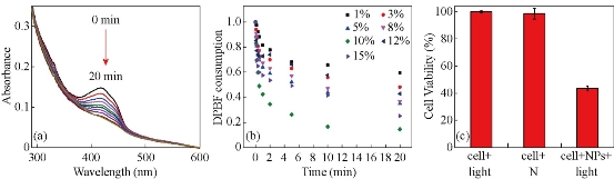 D:\xwu\Nano Biomedicine and Engineering\Articles for production\排版\9(1)\figs\lgt5.jpg