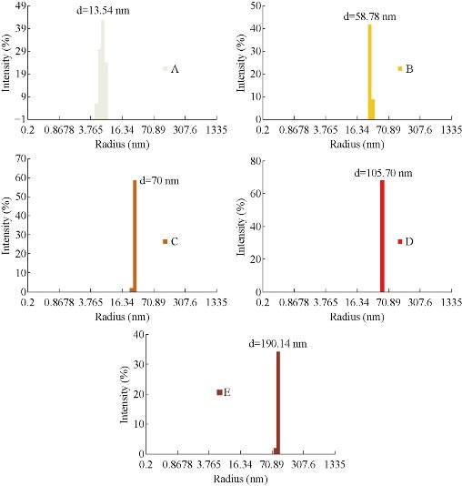 D:\xwu\Nano Biomedicine and Engineering\Articles for production\排版\9(1)\9-14 0003 Mittal Jagjiwan, Antibacterial activity of Cu nanoparticles (20170310)\figs\lyt3.jpg