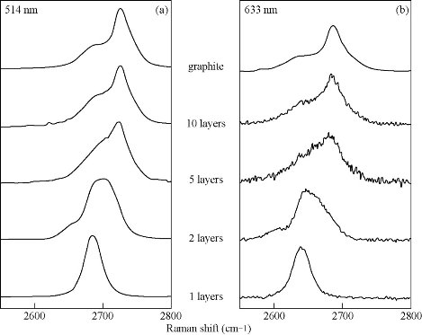 D:\xwu\Nano Biomedicine and Engineering\Articles for production\排版\9(1)\0010 Xiao Zhi (production in progress)\figs\jct3.jpg