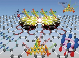 D:\xwu\Nano Biomedicine and Engineering\Articles for production\排版\9(1)\0010 Xiao Zhi (production in progress)\figs\jct4.jpg