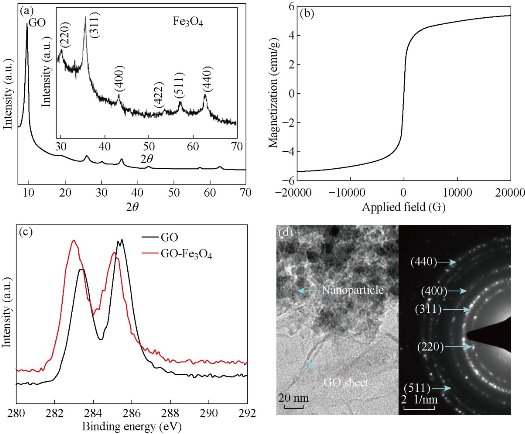 D:\xwu\Nano Biomedicine and Engineering\Articles for production\排版\9(1)\N\figs\vnt1.jpg