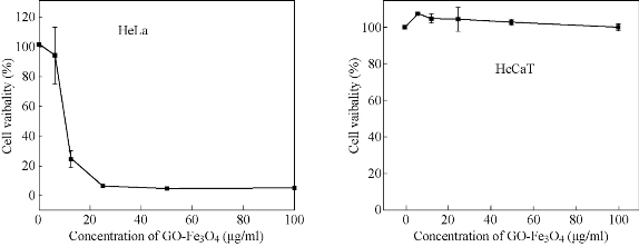 D:\xwu\Nano Biomedicine and Engineering\Articles for production\排版\9(1)\N\figs\vnt2.jpg