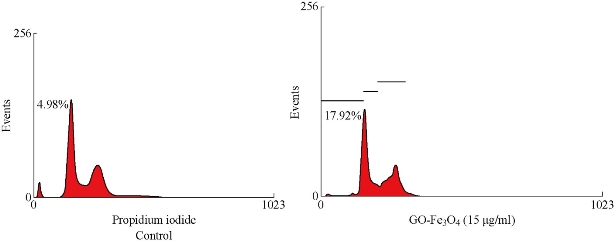 D:\xwu\Nano Biomedicine and Engineering\Articles for production\排版\9(1)\N\figs\vnt3.jpg