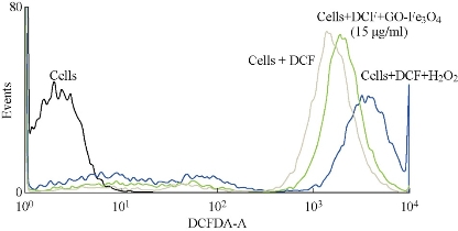 D:\xwu\Nano Biomedicine and Engineering\Articles for production\排版\9(1)\N\figs\vnt6.jpg