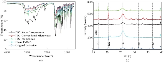 D:\xwu\Nano Biomedicine and Engineering\Articles for production\排版\9(2)\0016\figs\clt9.jpg